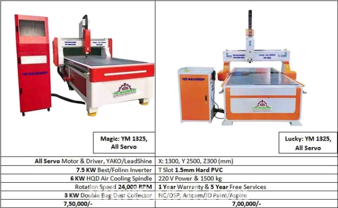 1325 CNC ROUTER MACHINE